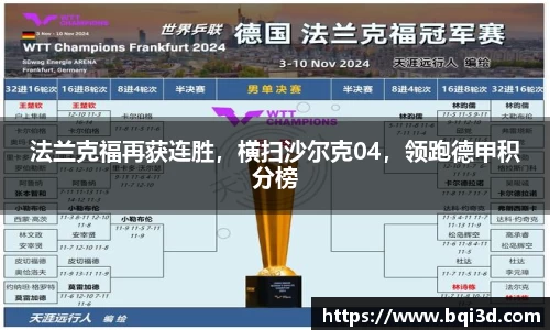 法兰克福再获连胜，横扫沙尔克04，领跑德甲积分榜