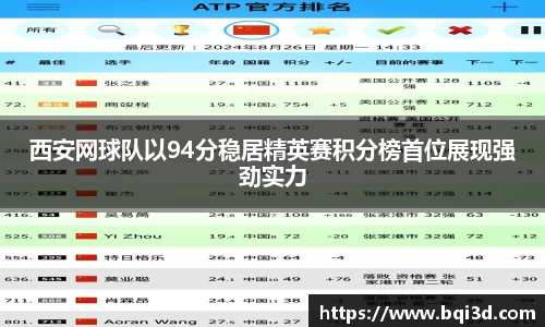 西安网球队以94分稳居精英赛积分榜首位展现强劲实力